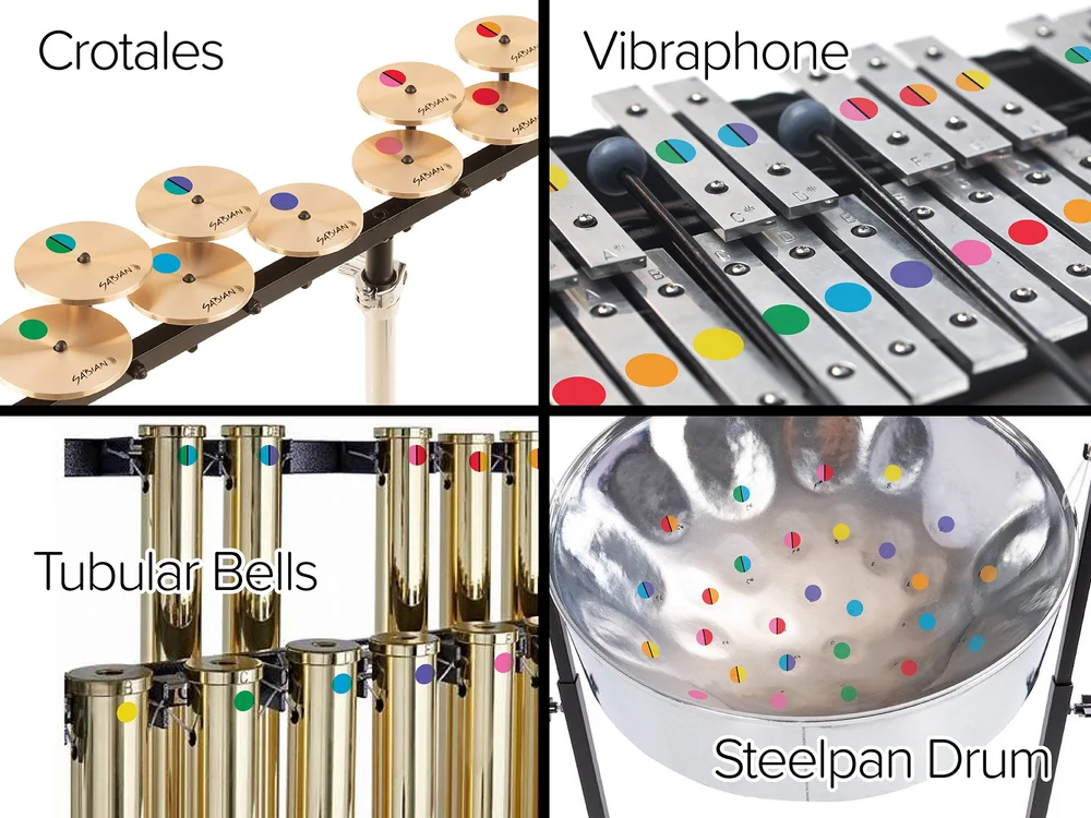 Pitched Percussion Note Sticker Guides - Image 2