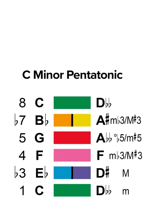 penta2