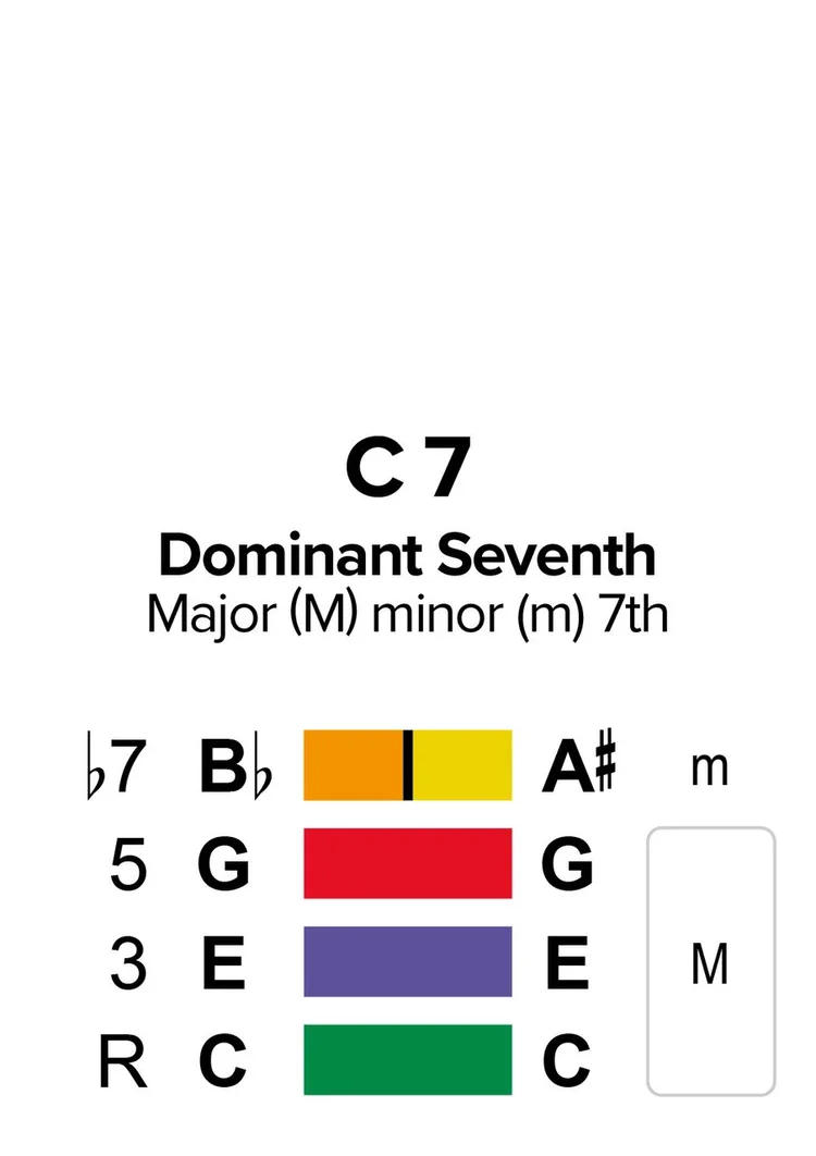 seventh1